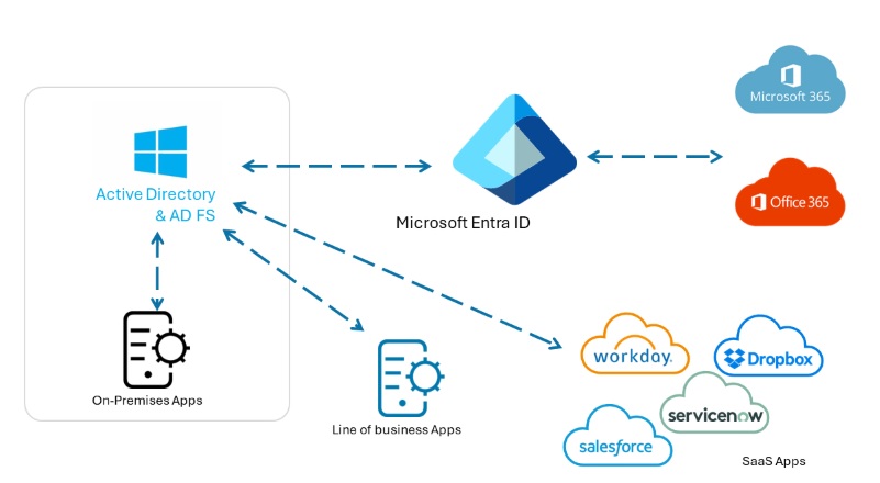 Setting Up Your Dynamics 365 Finance and Operations Development Environment