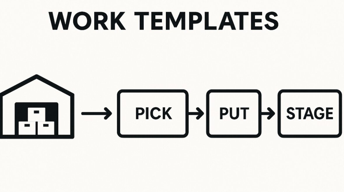 Work Templates in Dynamics 365 Finance and Operations: The Orchestrator of Warehouse Operations