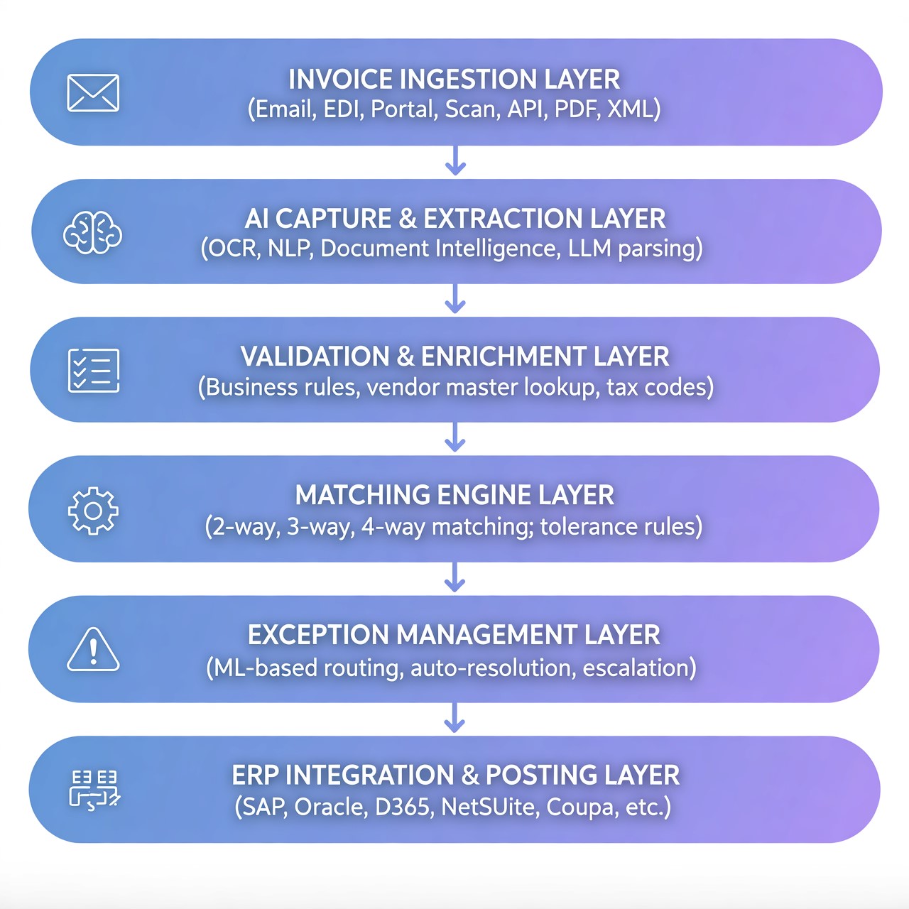 How AI-Powered Invoice Capture and Automation Workflows Are Eliminating Manual AP Work